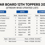 Bihar Board 12th Toppers 2026 stream wise Arts Science Commerce topper list