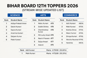 Bihar Board 12th Toppers 2026 stream wise Arts Science Commerce topper list